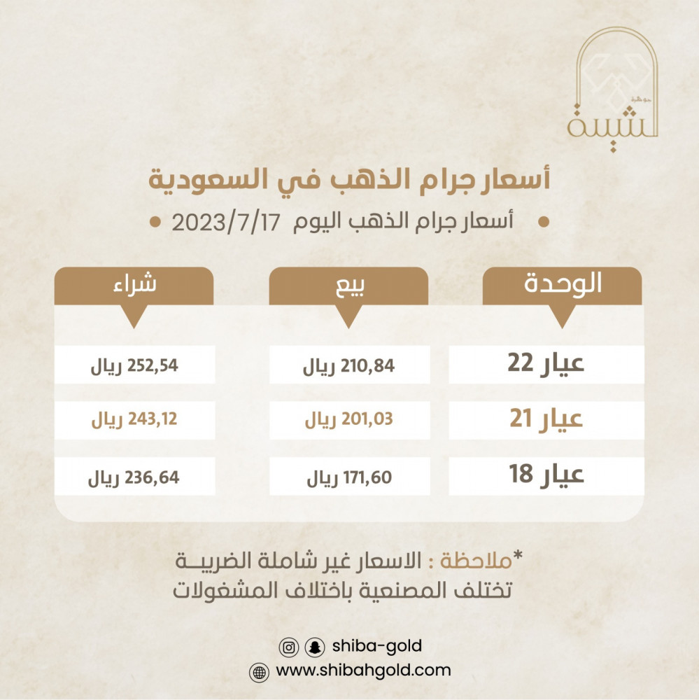 سعر جرام الذهب في السعودية اليوم تاريخ 17-07-2023