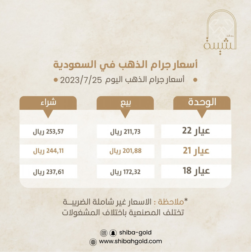 آخر تحديث لسعر جرام الذهب في السعودية اليوم الثلاثاء 25 يوليو 2023