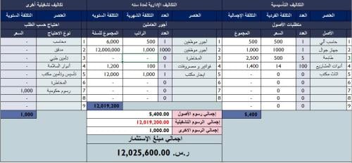 دورة دراسة مالية للمشاريع الصغيرة