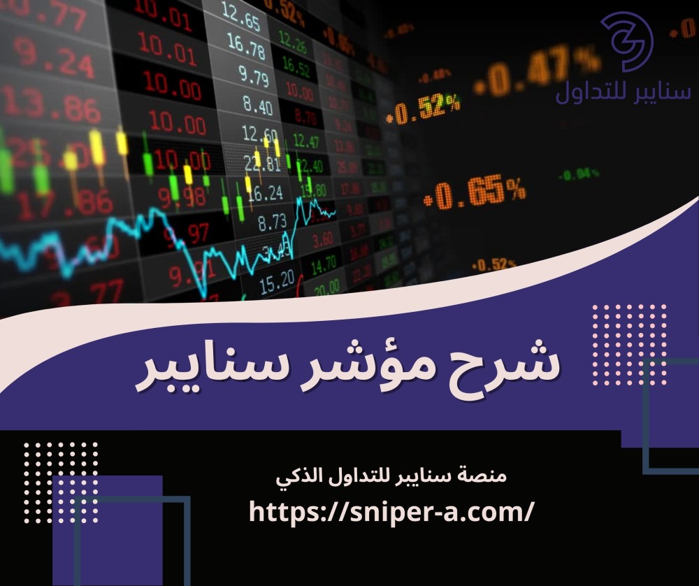 شرح مؤشر سنايبر الخاص المبني على الحركة الزمنية والرقمية  الفراكتال | منصة تيكرشارت