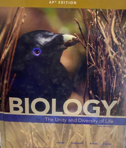 BIOPLOGY THE UNITY AND DEVIERSITY