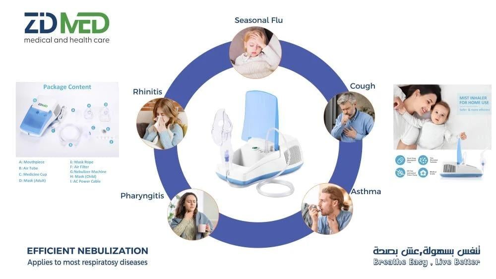 Steam Inhalation Devices: How to Choose the Right Home Inhaler for Treating Breathing Problems?