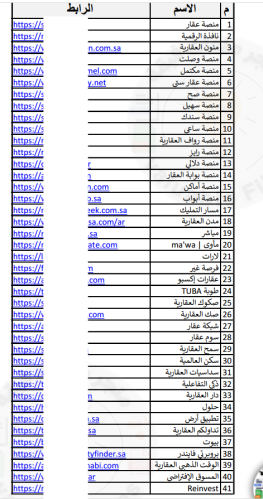 روابط منصات عقارية