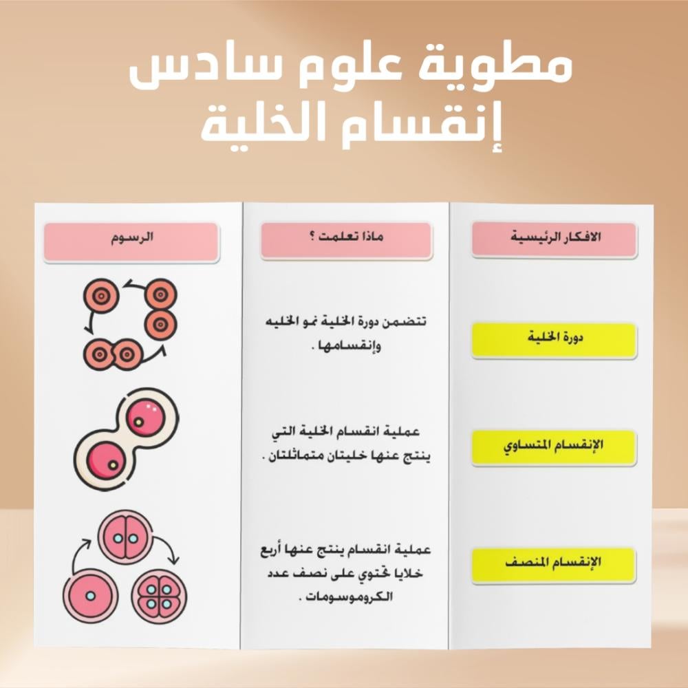 مطوية علوم سادس الفصل الدراسي الاول إنقسام الخلية