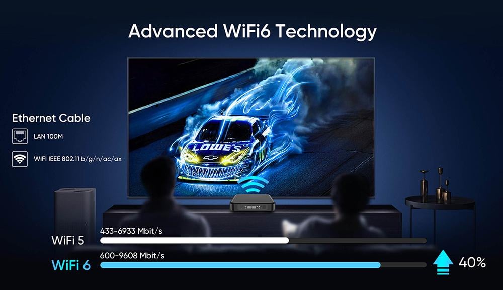 X8 PLUS Android TV Box - Ghost PCs