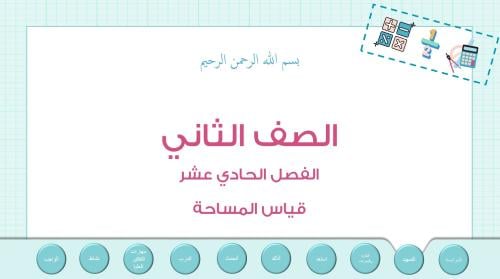 عرض بوربوينت لدرس قياس المساحة(الفصل 11)
