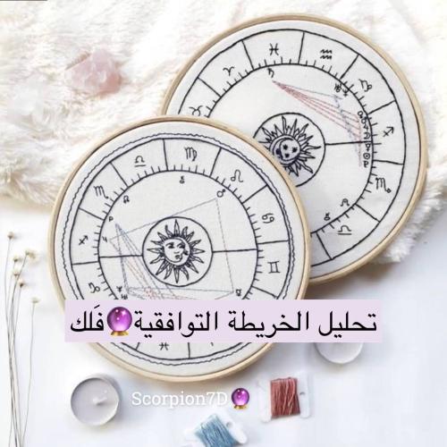 تحليل الخريطة التوافقية