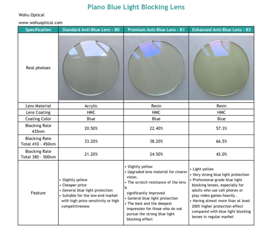 افضل نظارات حماية من الجوال والشاشات ل عام 2026