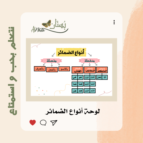 الضمائر