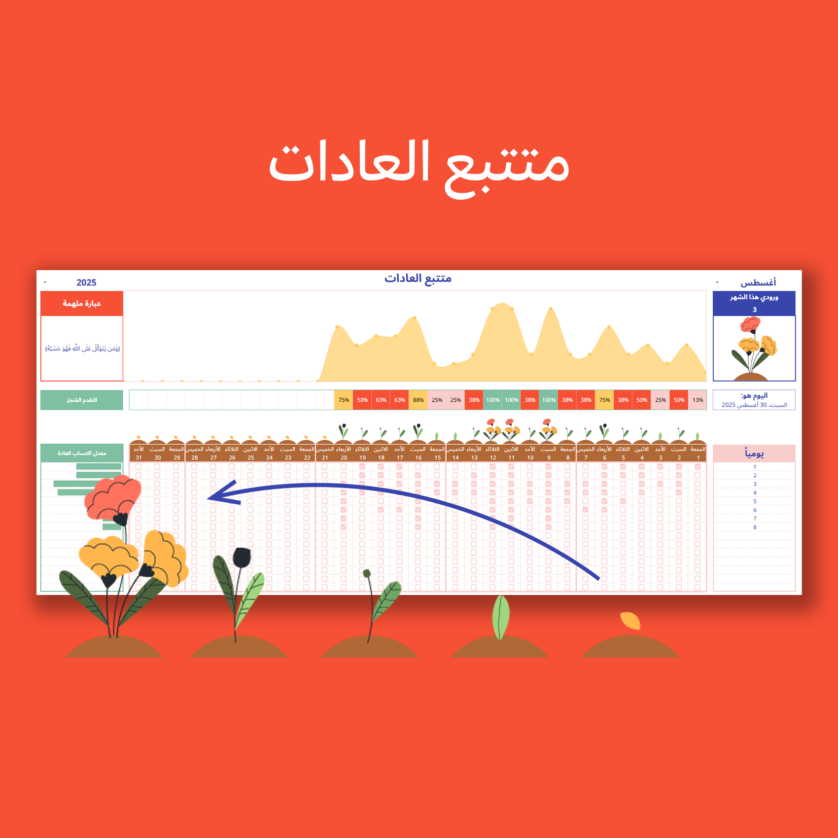 متتبع العادات - جدول ذكي على قوقل شيت Google Sheet...