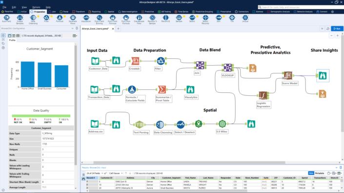 Alteryx Designer - تحليل وتجهيز البيانات