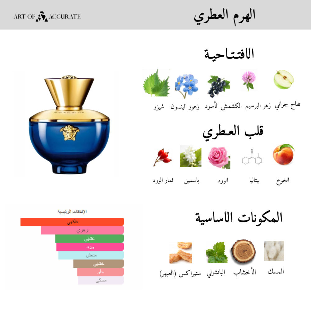عطر دايلان بلو من فرزاتشي للنساء - او دو بارفيوم - 100مل