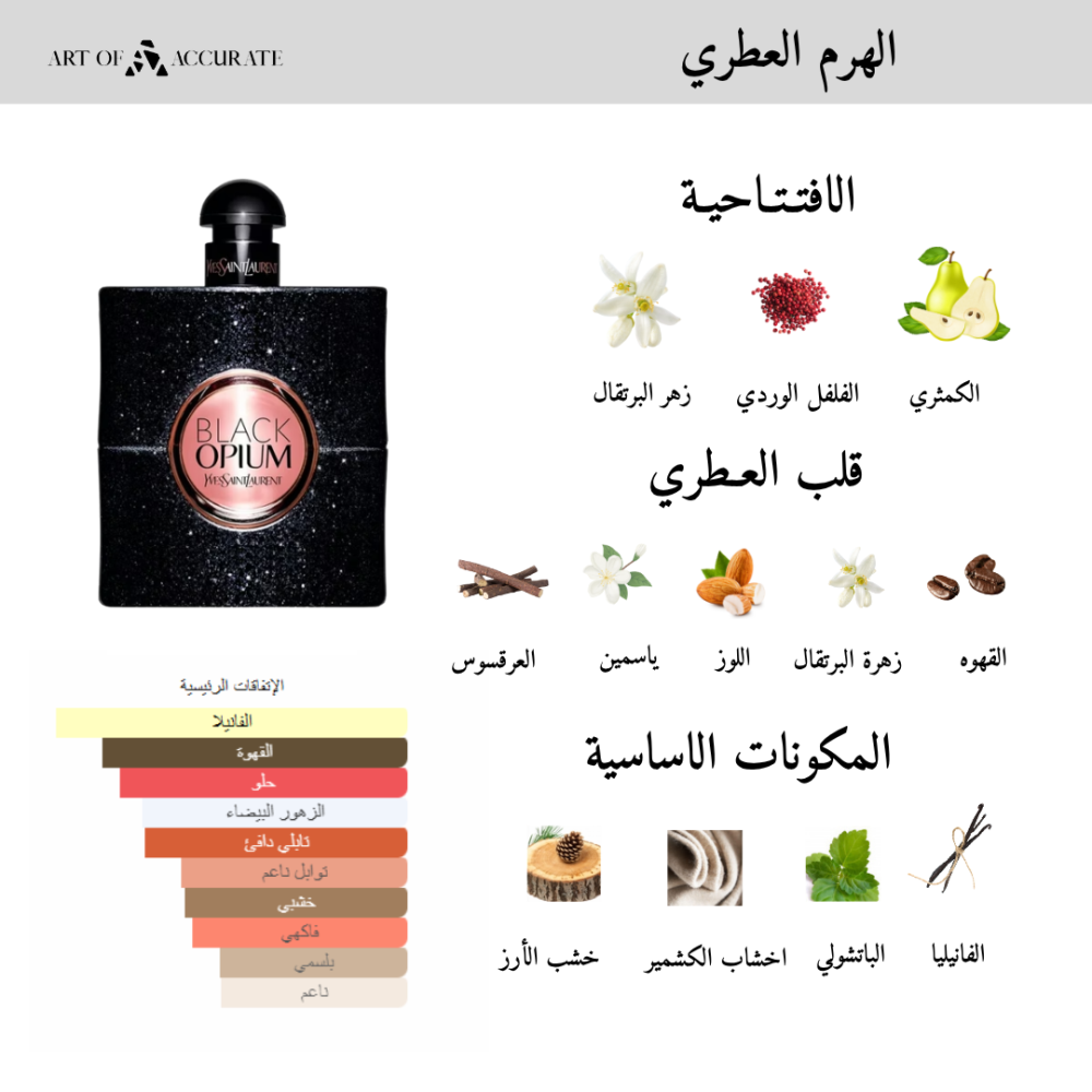 عطر بلاك اوبيوم من اف سان لوران - او دي بارفيوم - 90 مل