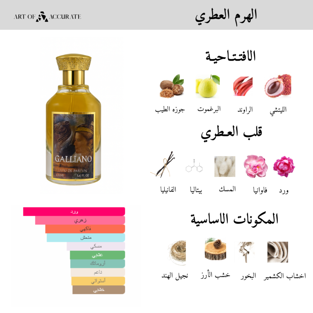 عطر جوليانو  - اودي بارفيوم -  100مل