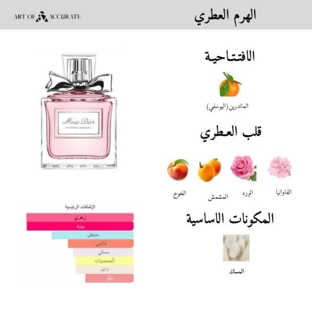 عطر مس ديور بلومينج بوكيه من ديور للنساء - او دي تواليت - 100 مل