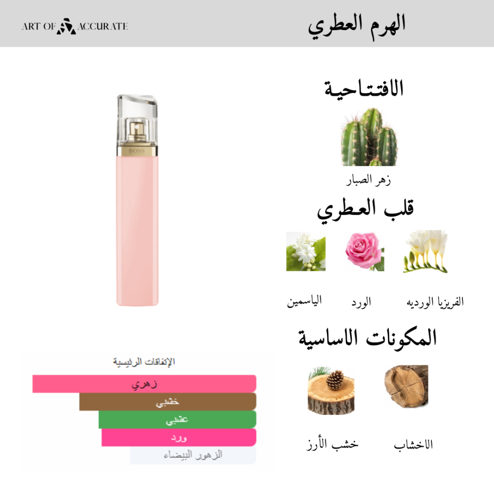 عطر ما في بور فيم من هيوجو بوس للنساء  - او دي بارفيوم - 75مل