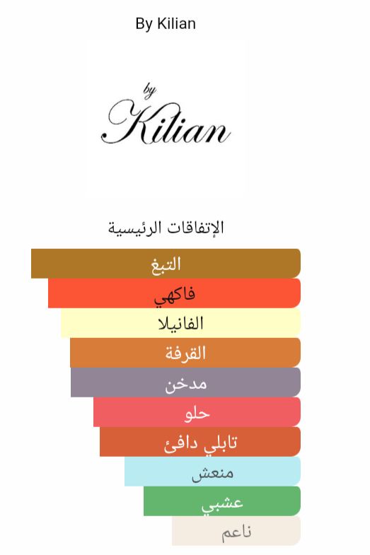 عطر ديالا 7415 سموكينج هوت كيليان Smoking Hot By Kilian