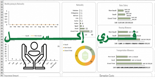 نموذج اكسل حساب تكلفة الموظف اكسل