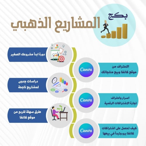 ' بكج المشاريع الذهبي ' احصل على كل اسرار خلطتنا