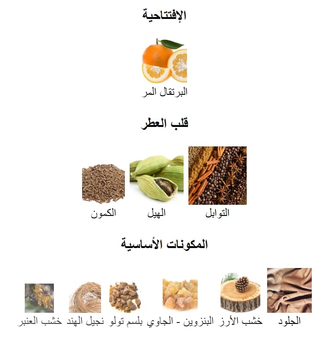 عينات العطر Declaration Parfum من ماركة Cartier - متجر عينات العطور