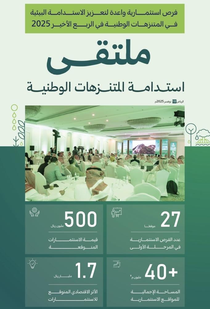 الغطاء النباتي : فرص استثمارية واعدة بقيمة 500 مليون ريال في 27 موقعًا