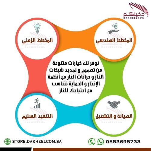 تمديد غاز مركزي - صناعي