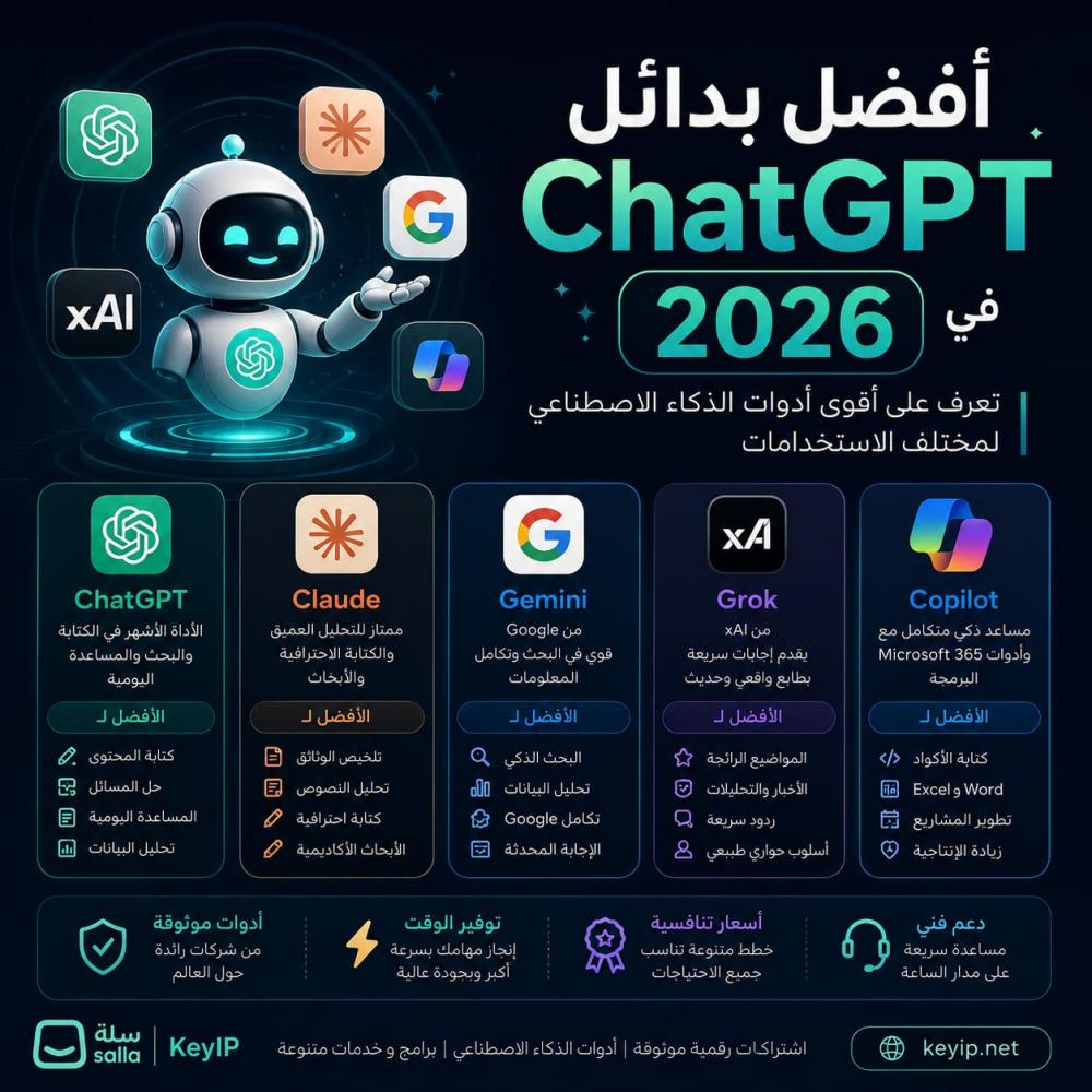 أفضل بدائل ChatGPT في 2026