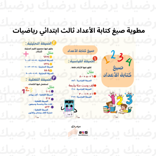 مطوية صيغ كتابة الأعداد مادة الرياضيات ثالث ابتدائ...