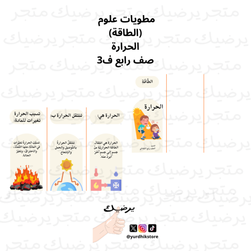 مطويات علوم (الطاقة) الحرارة صف رابع ف3