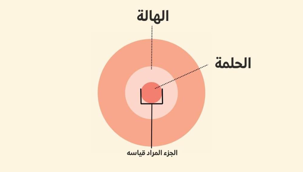كيف تختارين مقاس القمع المناسب