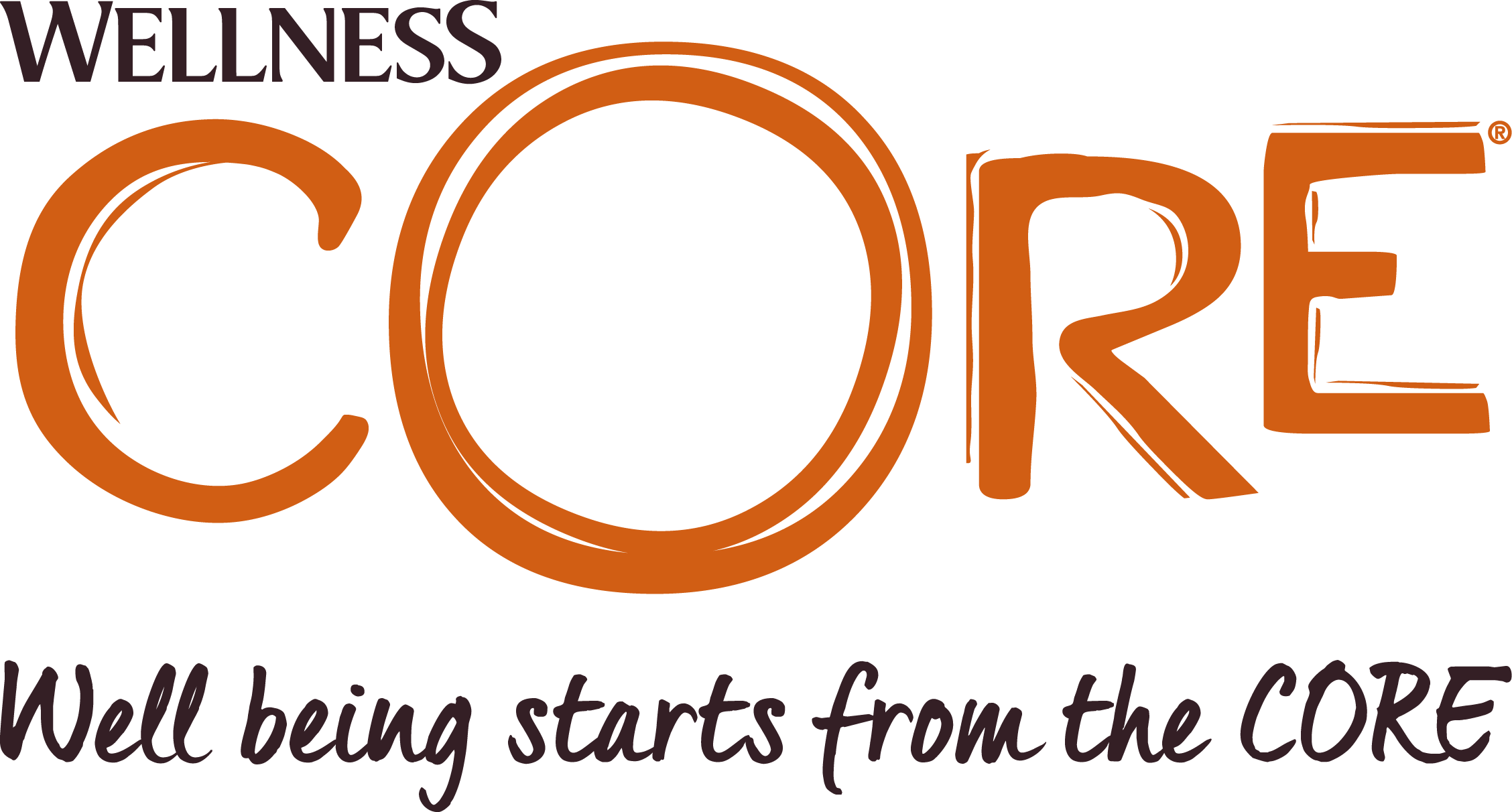 WELLNESS CORE