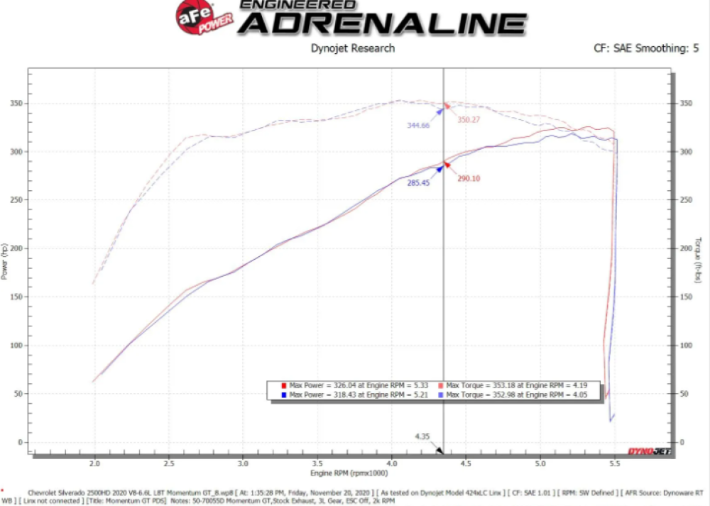 انتيك هواء رياضي من شركة AFE مناسب لـ جمس سييرا HD2500\3500 6.6L 2020-2024
