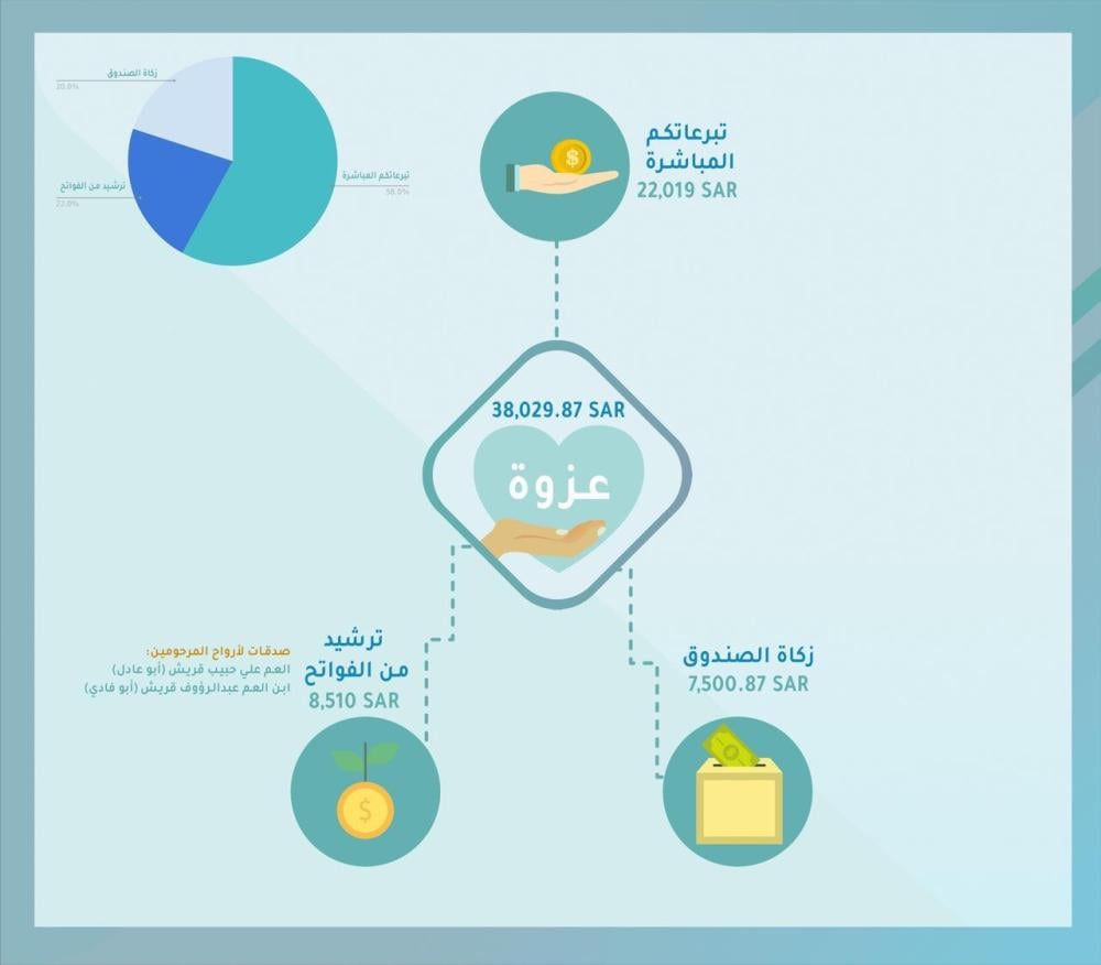 ونعم العزوة أنتم!