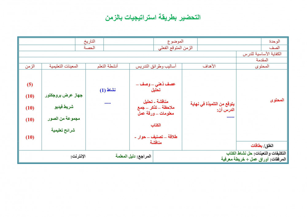 تحضير درس أنماط الضرب رياضيات خامس إبتدائي الفصل الأول