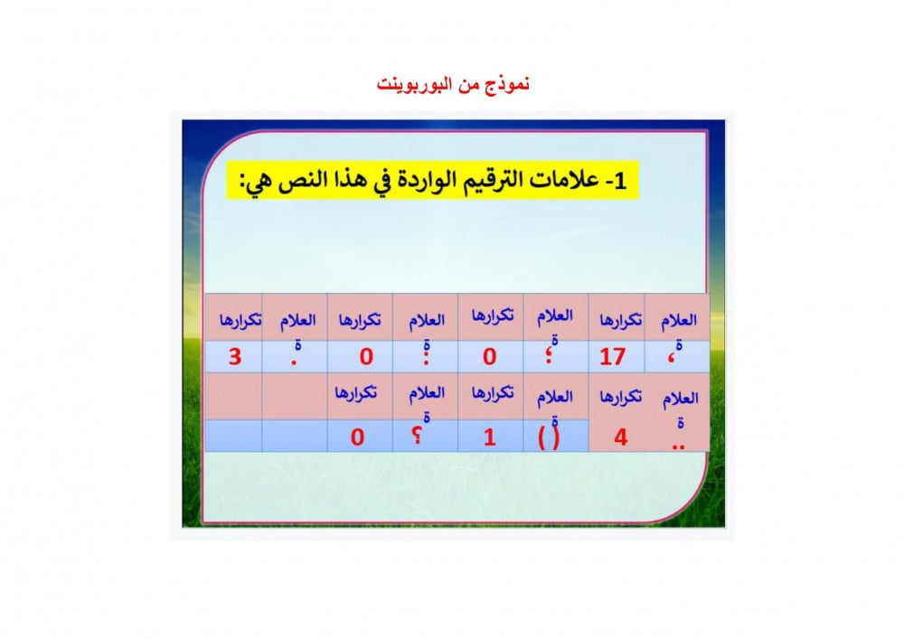 بوربوينت مادة كفايات لغوية 1 مقررات