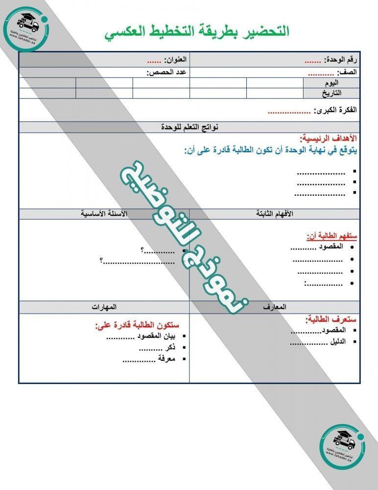 اثراءات مادة التقنية الرقمية 2-2 ثاني ثانوي مسارات الفصل الدراسي الثان