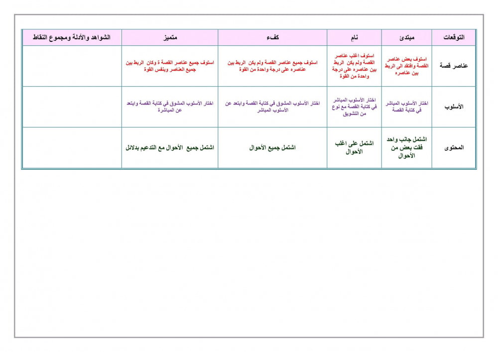 ملخص مهارات حياتية وتربية اسرية رابع ابتدائى الفصل الأول