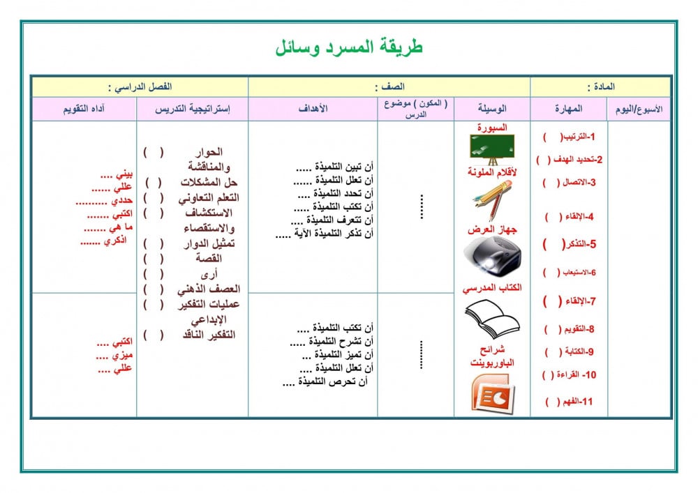 تحضير درس أنماط الضرب رياضيات خامس إبتدائي الفصل الأول
