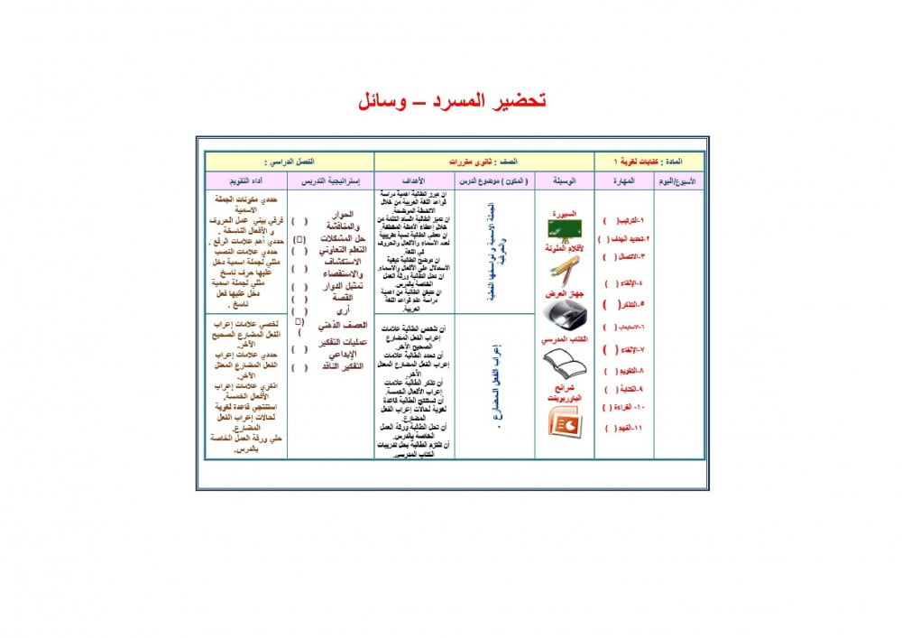 بوربوينت مادة كفايات لغوية 1 مقررات