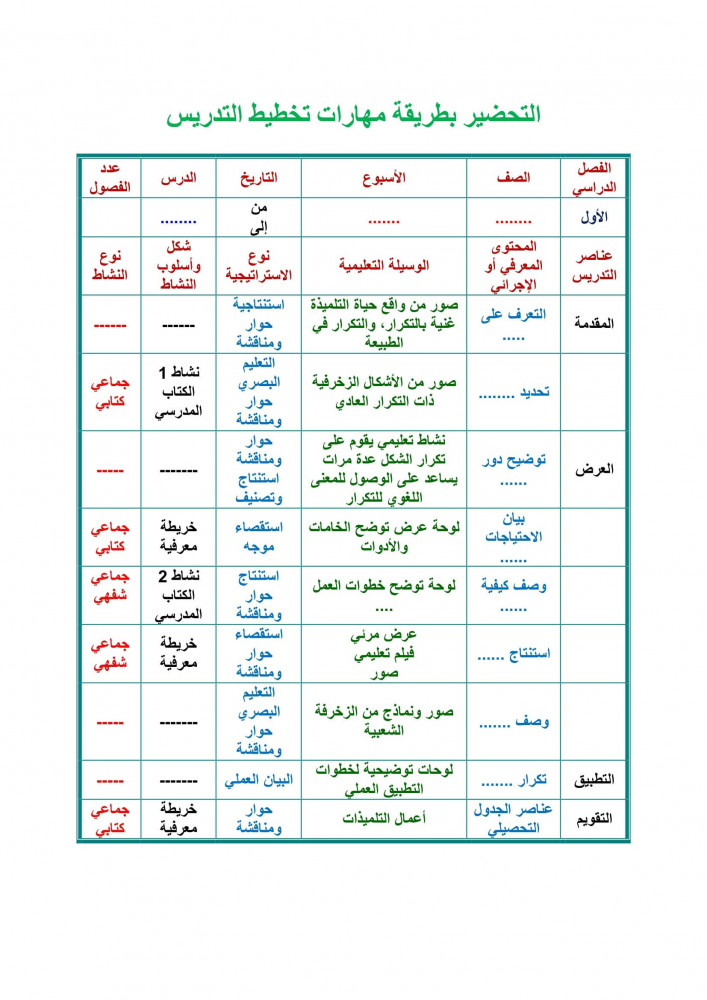 تحضير درس أنماط الضرب رياضيات خامس إبتدائي الفصل الأول
