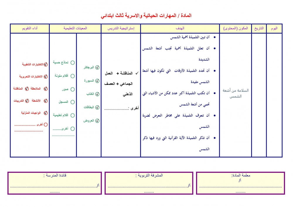 ملخص مهارات حياتية وتربية اسرية رابع ابتدائى الفصل الأول
