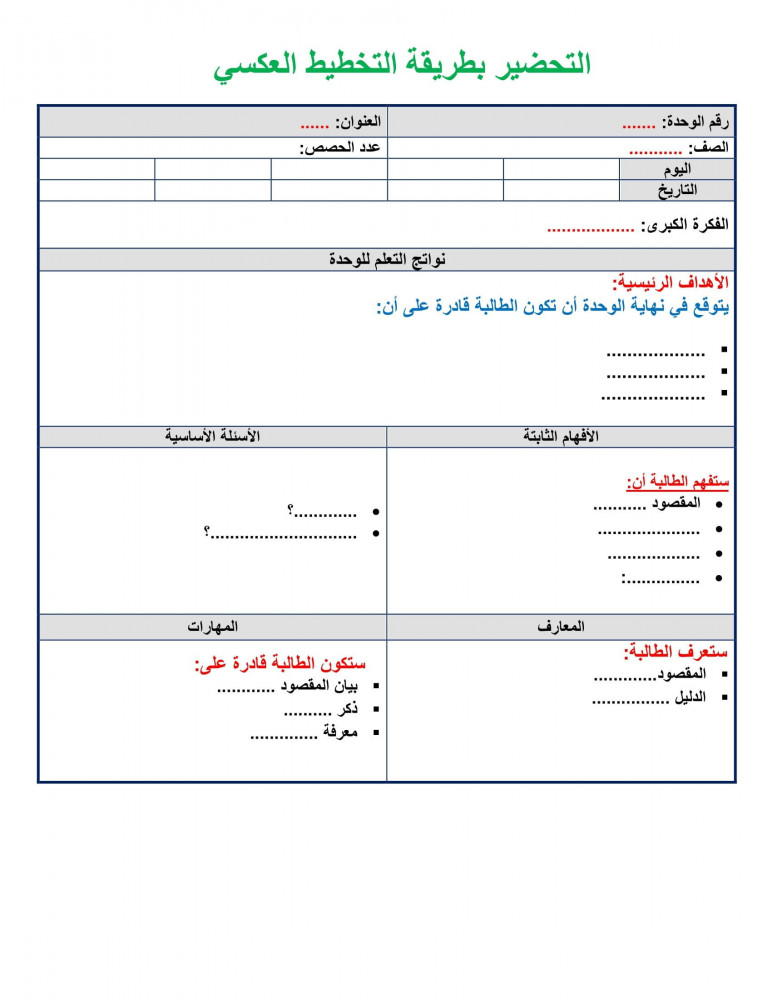 تحضير درس أنماط الضرب رياضيات خامس إبتدائي الفصل الأول