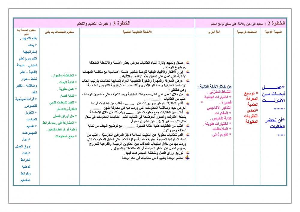 ملخص مهارات حياتية وتربية اسرية رابع ابتدائى الفصل الأول
