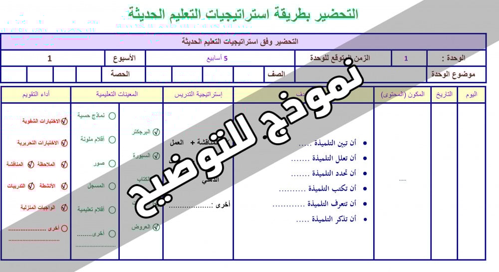 بوربوينت مادة الإجتماعيات الصف الأول متوسط الفصل الدراسي الأول