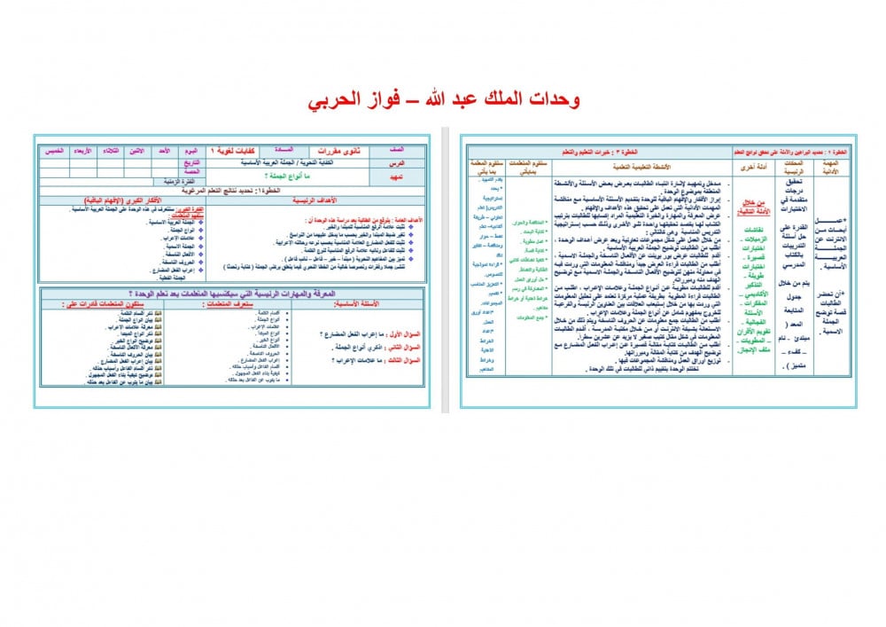 بوربوينت مادة كفايات لغوية 1 مقررات