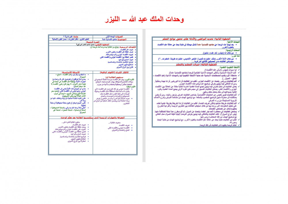 ورق عمل مادة العلوم الإدارية  2 مقررات