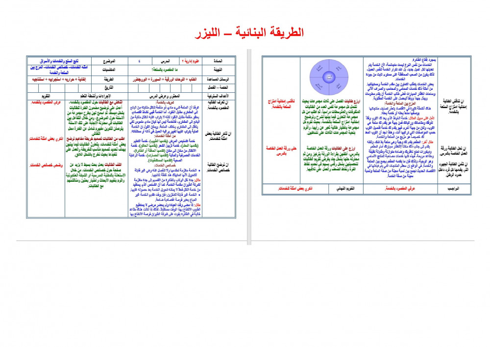 ورق عمل مادة العلوم الإدارية  2 مقررات