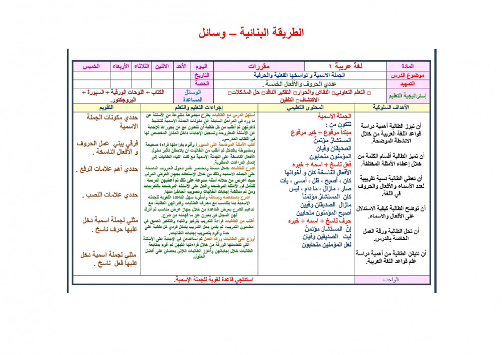 اختبار كفايات لغوية 7 مقررات