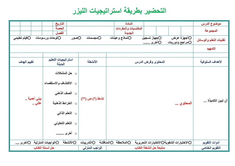 ملخص مهارات حياتية وتربية اسرية رابع ابتدائى الفصل الأول