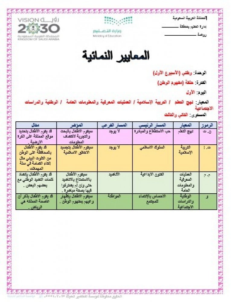 تحضير وحدة وطني رياض الأطفال